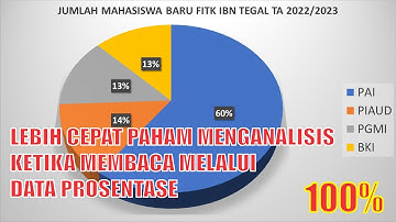 Cara Membuat Diagram Lingkaran melalui Power Point