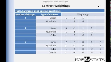 V7.18 - What are contrast weightings in planned comparisons?