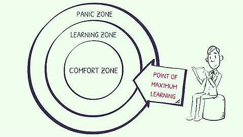 Talent Development - Different Coaching
