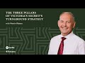Three Pillars of Victoria&#39;s Secret&#39;s Turnaround Strategy (With Martin Waters)