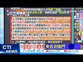 美國政府關門