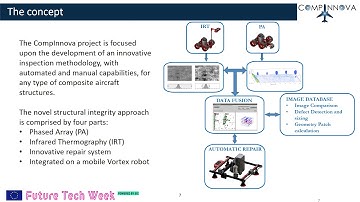 CompInnova: Autonomous inspection and repair of aircraft composite structures – Project Overview