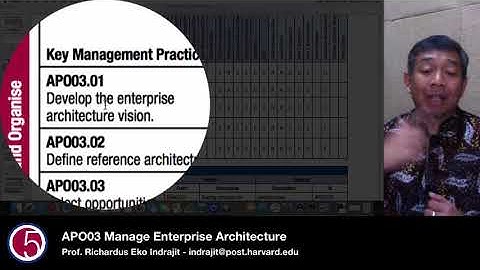 APO03 Manage Enterprise Architecture by Prof. Eko Indrajit