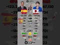 Spain 🇪🇸 vs Japan 🇯🇵 Military Power Comparison 2026