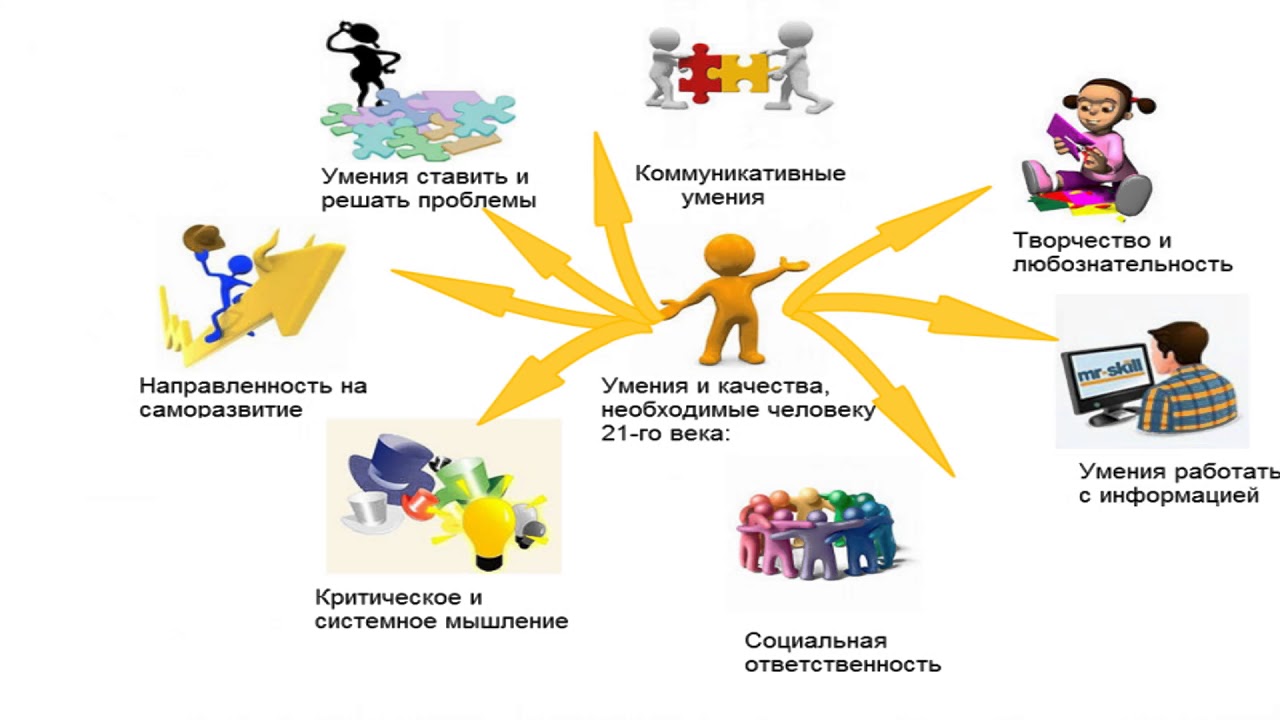 Проблема электронного образования. Качества современного человека 21 века. Навыки человека. Умения и качества необходимые человеку 21 века. Развитие профессиональных навыков.