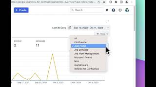 Google Analytics in Confluence • Which apps has my content been viewed in