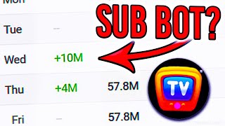 This Channel Got 10 Million Subscribers In One Second Explained