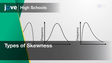 Types of Skewness | Statistics | Video Textbooks - Preview
