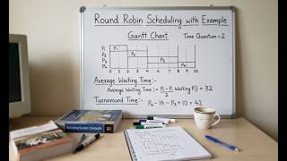 Round Robin Scheduling Algorithm mp4