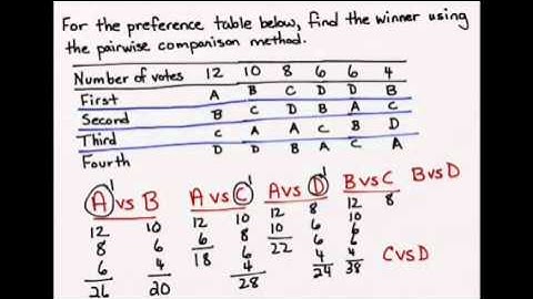 Chapter 14 - Pairwise comparisons method