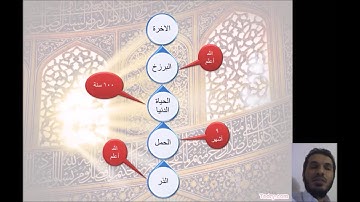 الاسبوع 1 - فيديو 3 - قصة خلق الانسان - دورة مبادئ تدبر القرآن الكريم