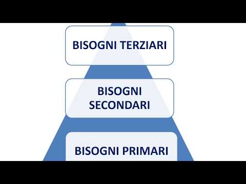 Video: Scenario Peggiore: Puntuale, Gerarchia Dei Bisogni Di Jello & Maslow - Matador Network