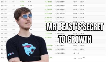 MrBeast’s Secret To GROWTH - The Man Who Beat YouTube Algorithm
