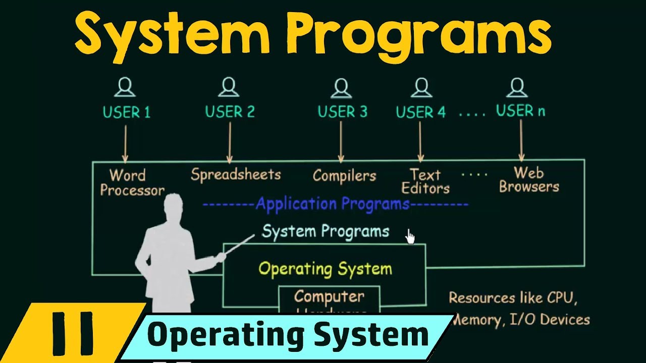 Programs