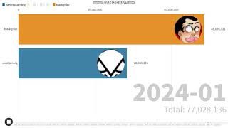 VanossGaming vs Markiplier (2011-2025)