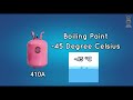 What Is Refrigerant Animation HVAC Refrigeration