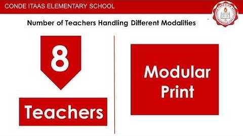 Conde Itaas Elementary School Learning Continuity Plan 2020
