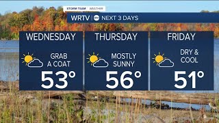 Big temp change ahead
