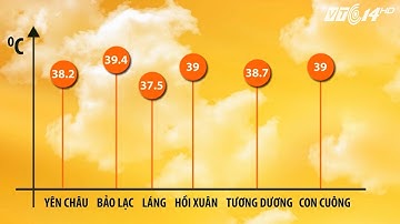 (VTC14)_Nắng nóng gay gắt còn kéo dài ở miền Bắc và miền Trung