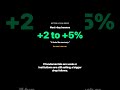 The bounce after a crash is a trap — never buy it 🚨 #shorts #marketcrash