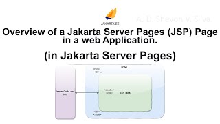 Overview of a Jakarta Server Pages (JSP) Page in a web Application. (in Jakarta Server Pages)