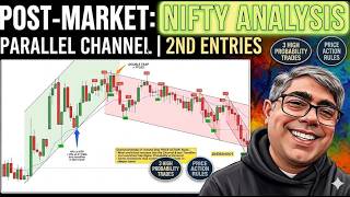 Post Market Analysis using Price Action rules I 3 HighProbability Trades identified today