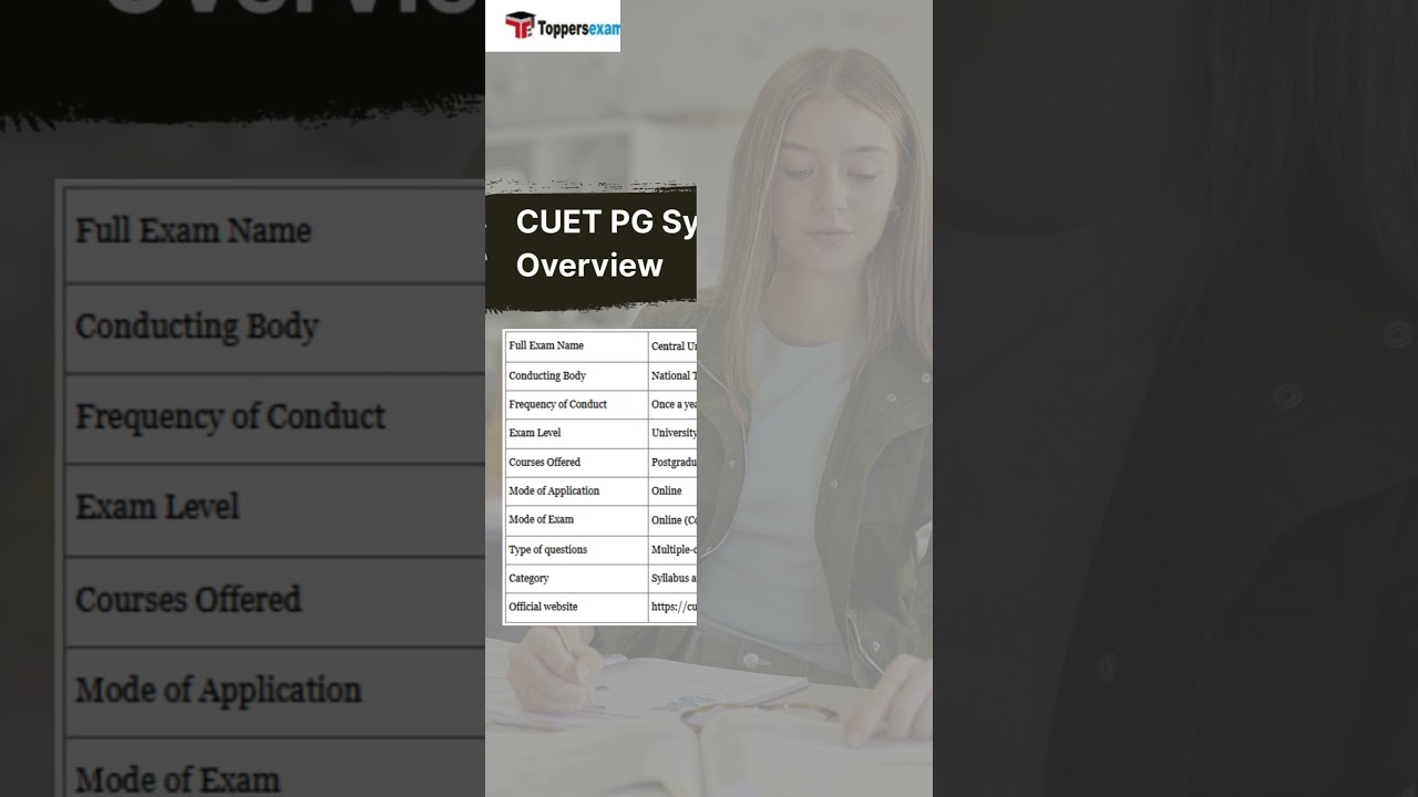 cuet pg music exam 2026 | cuet pg music preparation | syllabus 2026 #cuetexam #youtubevideo