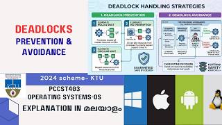 Deadlock Prevention,Avoidance-(Bankers Algorithm)-Module 2-KTU 2024 Scheme | S4 CS | PCCST403 | OS|