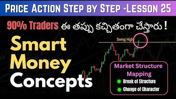 Market Structure Mapping Explained I Price Action Step by Step lesson 25
