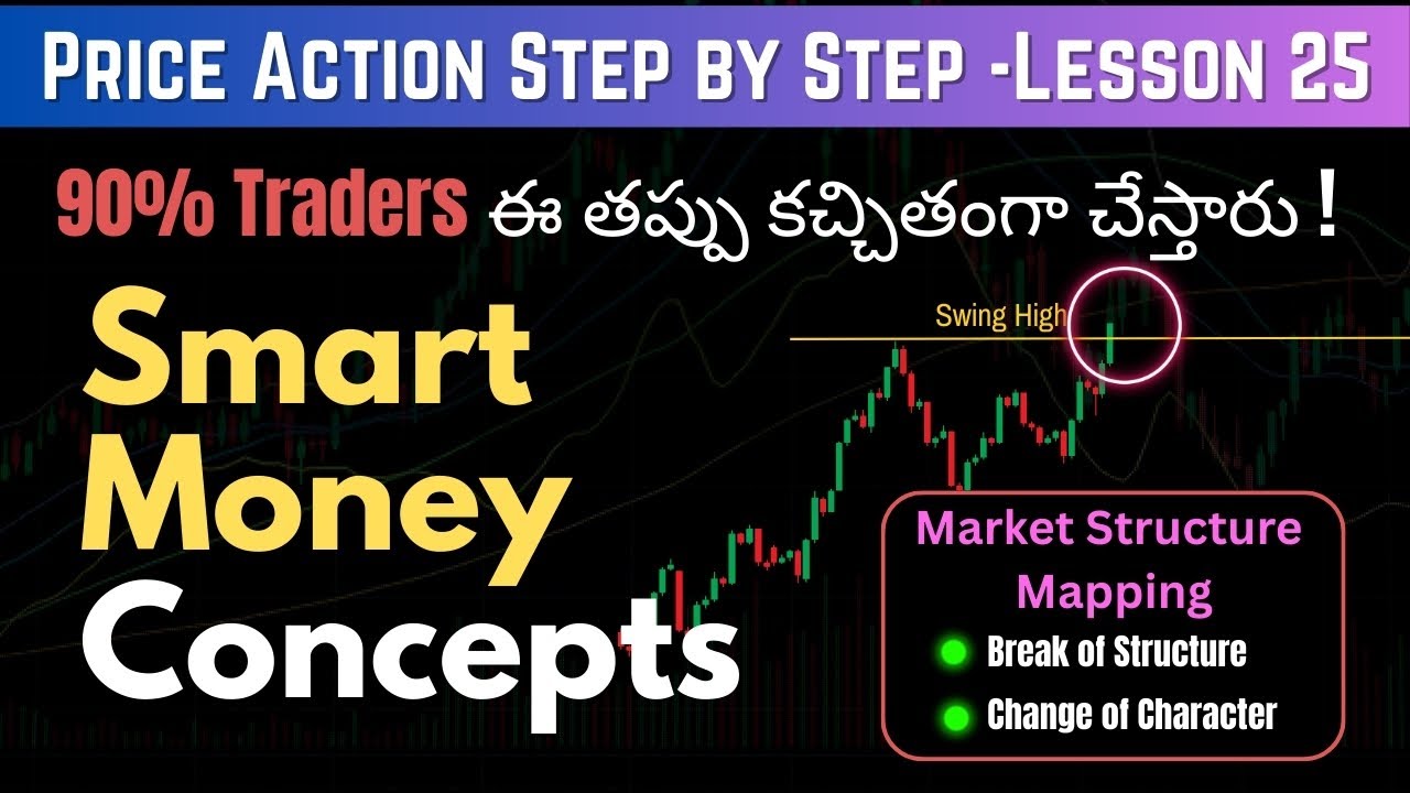 Market Structure Mapping Explained I Price Action Step by Step lesson ...