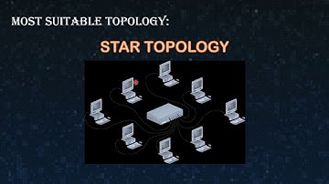 Network Topology Group Presentation (Hafiz & Zaminah)
