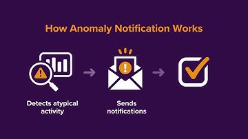 FedDetect Anomaly Notification for FedACH® Services