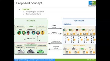 SBESC 2020: A digitalization concept for the interaction between users and car-as-a-service