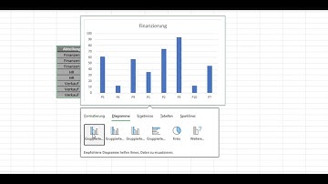 Dynamisches Diagramm in Excel kinderleicht erstellen - Excel für Anfänger
