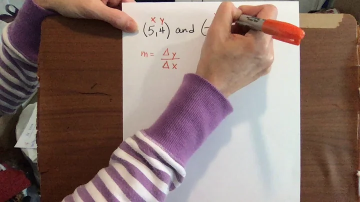Find Missing Coordinate using Slope Lesson