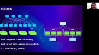 NSDI '21 - Accessing Cloud with Disaggregated Software-Defined Router
