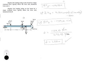 Loading acting on the beam