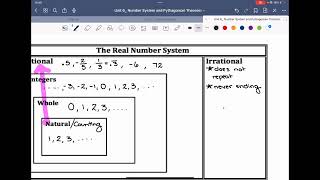 Grade 8 Unit 6: Lesson 2