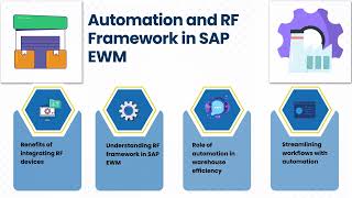 SAP EWM Certification Questions | SAP EWM Training | EWM Tutorial