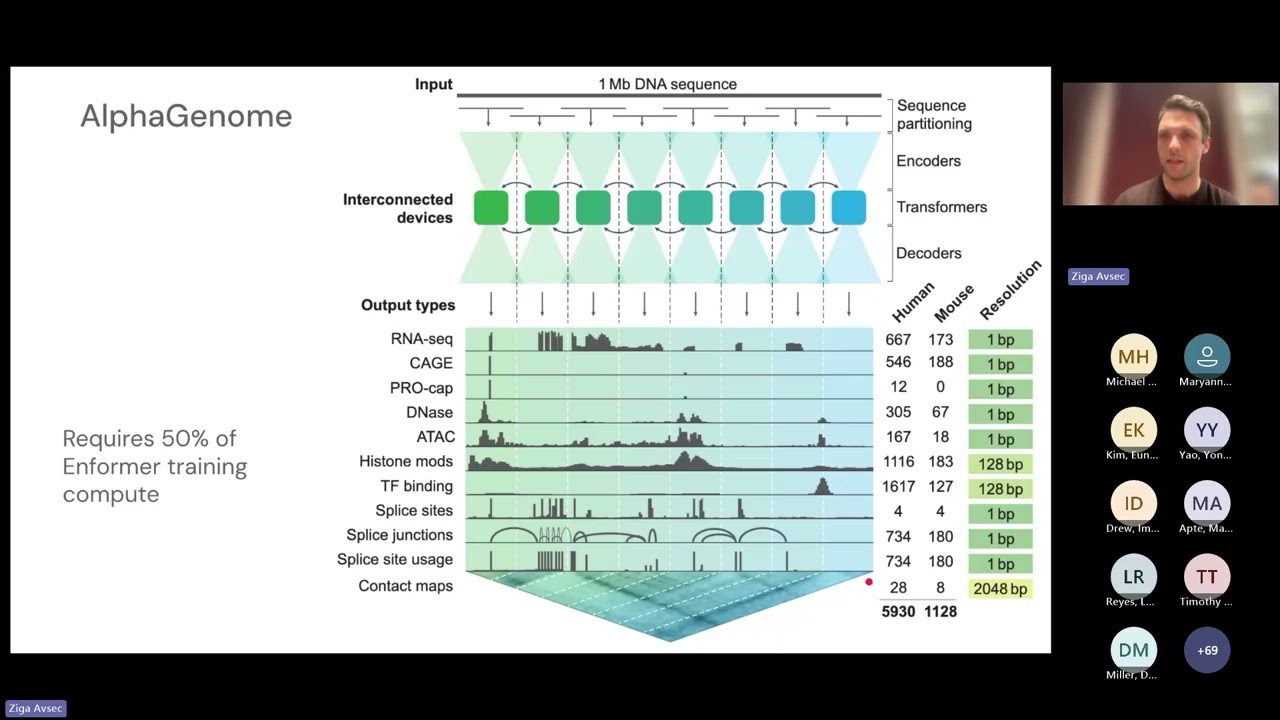 08 _Day 2: AlphaGenome: advancing regulatory variant effect...