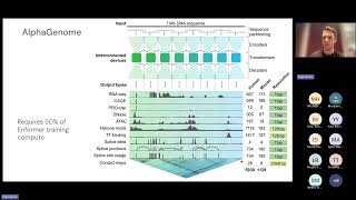 08 _Day 2: AlphaGenome: advancing regulatory variant effect...