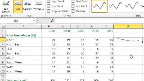 Microsoft Office 365 Excel Tutorial Video 1: Sparklines