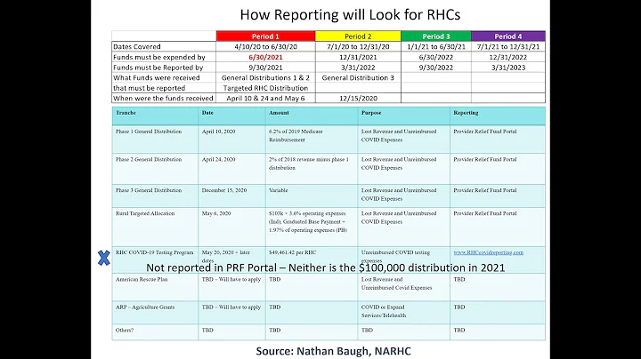 Provider Relief Funds Reporting Update with Shanno...
