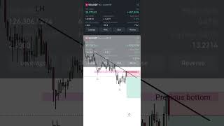 Journey to make 1 million dollars in the market #4
