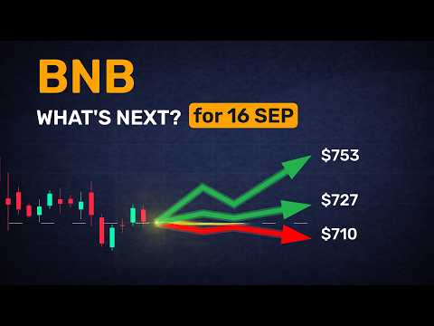 Need a quick outlook on BNB? Here’s what 5 say about September 16