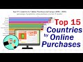 Top 15 Countries by Online Purchases (Europe) | Online Shopping | Historical Ranking