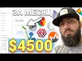 ЗАРАБОТАЛ 4500$ ЗА МЕСЯЦ ИНВЕСТИЦИИ КРИПТОВАЛЮТА Bitcoin  BTC ,Ethereum ETH, XRP , DASH