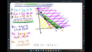 mat 218 s 3 1 graphing feasible regions part 2