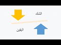 الغزالي ومسألة الشك واليقين 