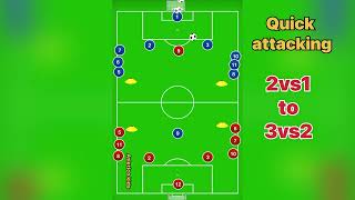 Quick Attacking 2vs1 to 3vs2/ Soccer Attacking drills/ Football Attacking training